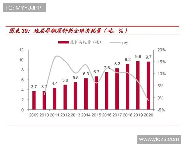 重磅专题：探讨BLG在控制革新中的突破与未来发展方向