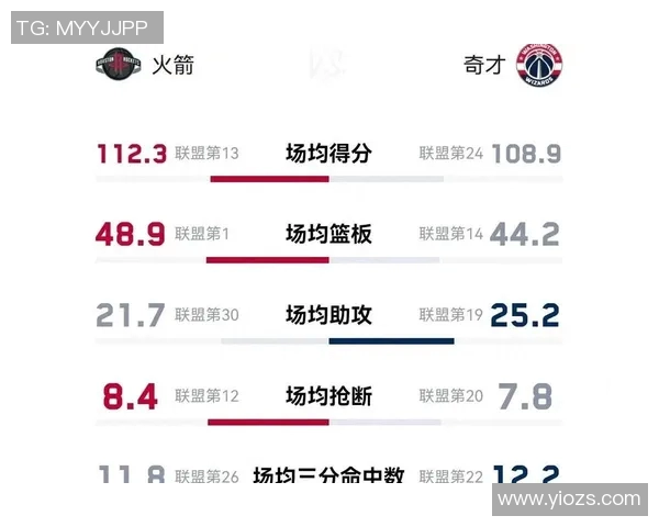 奇才与灰熊对决分析:球队状态战术布局及关键球员表现探讨