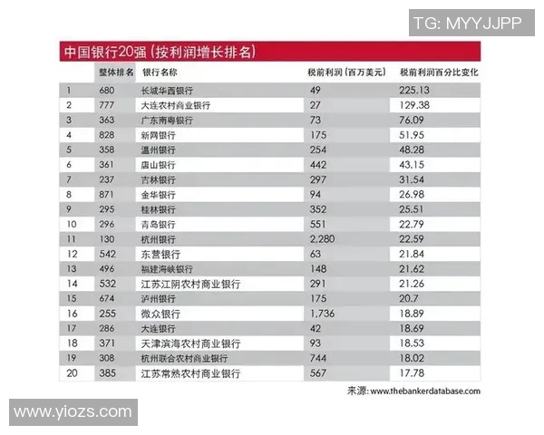 权威发布：2023年英雄联盟技术实力榜单全面解析与解读