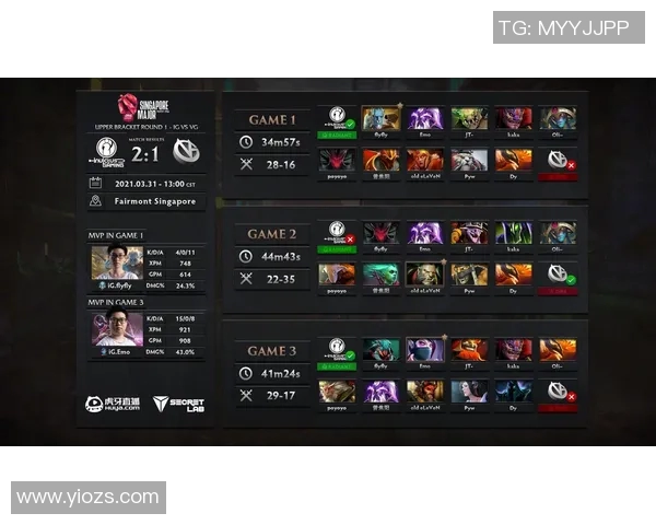 IG战队在DOTA2中的控制策略分析与成败得失探讨